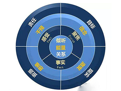 企業(yè)中層干部領導力與管理能力提升課程